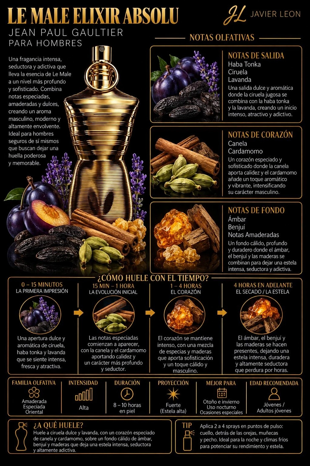 Jean Paul Gaultier Le Male Elixir Absolu